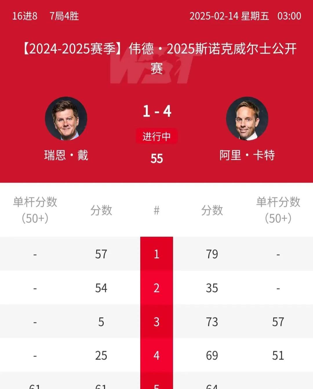 关于法兰克福豪取胜利，继续领先积分榜的信息